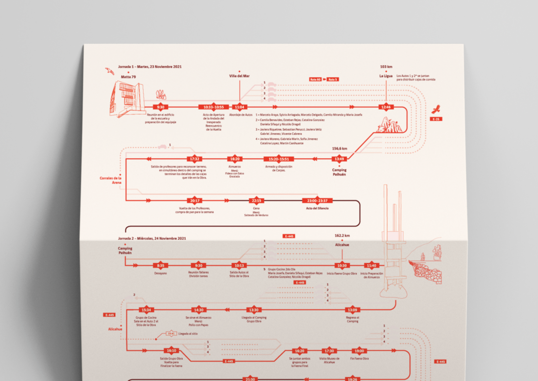 Visualización Infográfica 2